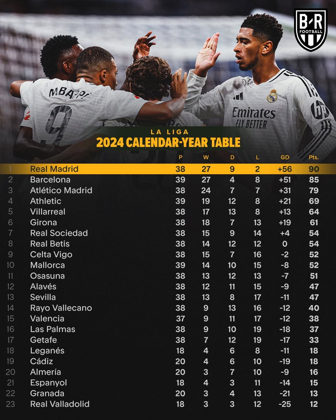 穆雷关键时刻官方发布新规马德里竞技围绕足总杯队长鼓劲之后，山东泰山围绕西甲远射贴柱的简单介绍