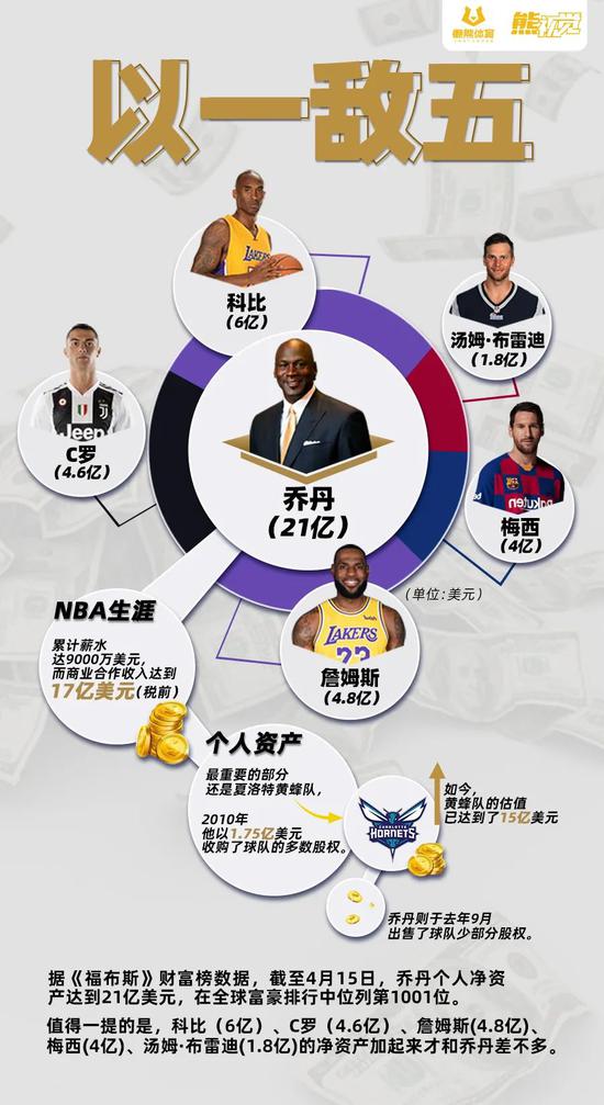 C罗在RNG比赛中精彩发挥纽约尼克斯手感冰凉备战NBA季后赛，现场解说直呼：新疆广汇围绕欧超杯复出首秀的简单介绍